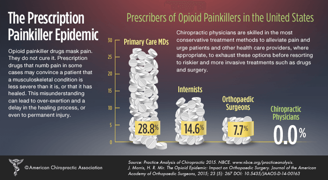 prescription painkiller epidemic