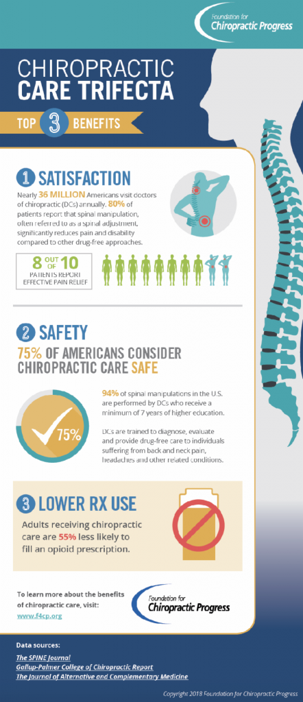 Migraine Chiropractic