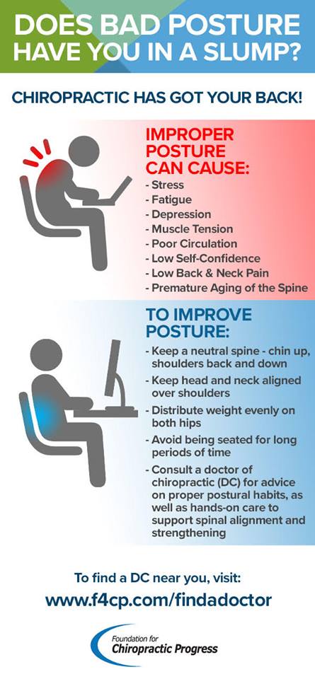 Bad Posture Can Kill You  Bourdage Chiropractic & Wellness