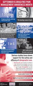 september is pain management awareness month